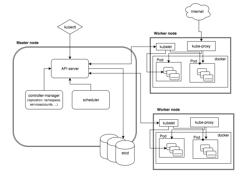 kubectl get contexts